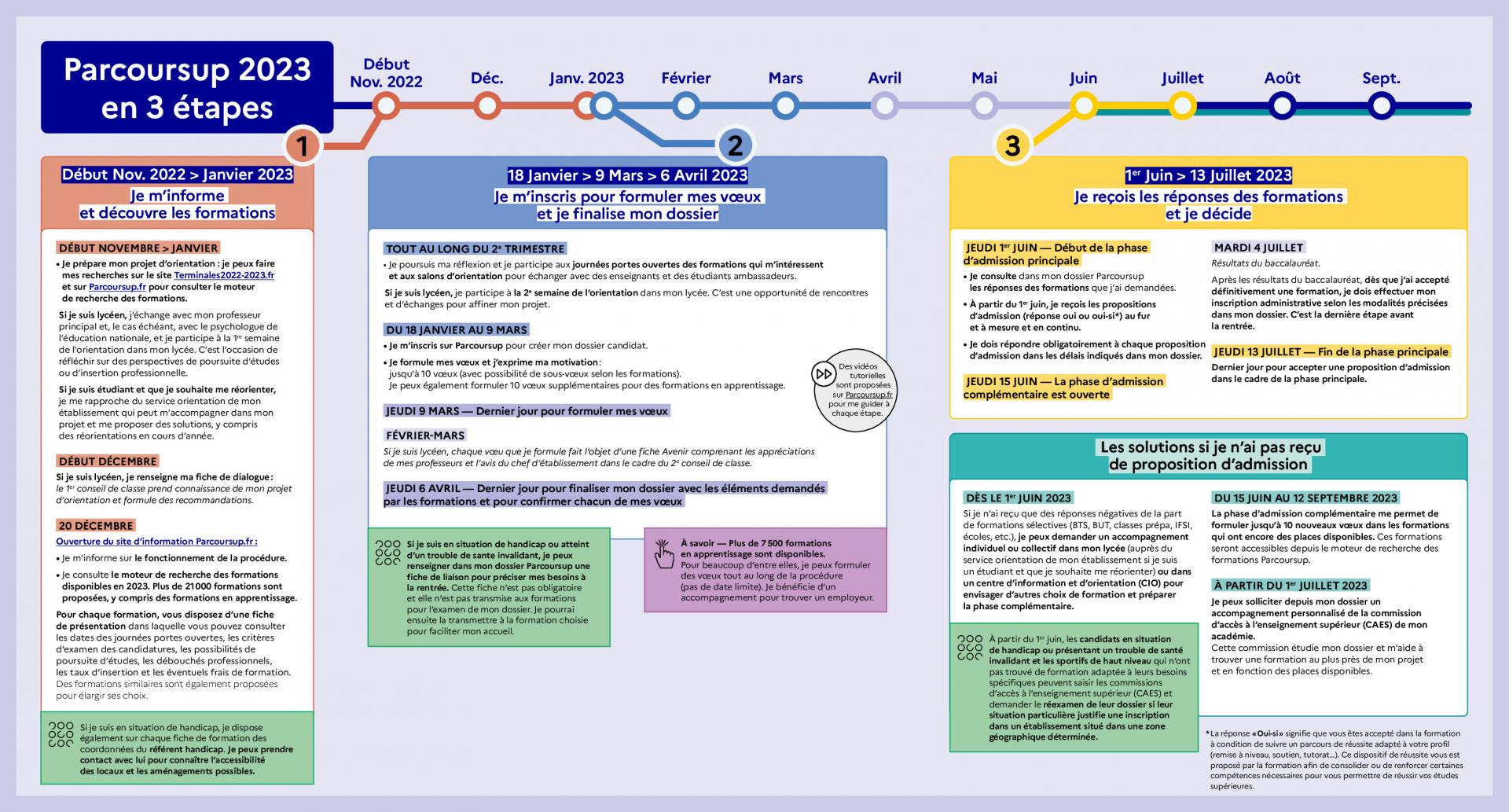 Calendrier parcoursup 2023 002
